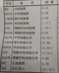 陕西寄到香港验血得几天(验血廊坊到香港快递几天能到货) 