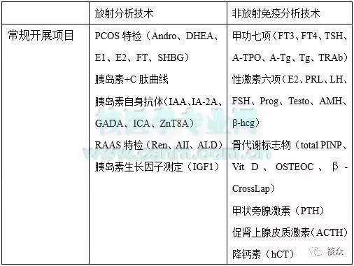 香港验血为什么需要复检呢(去香港验血有什么要求 ) 