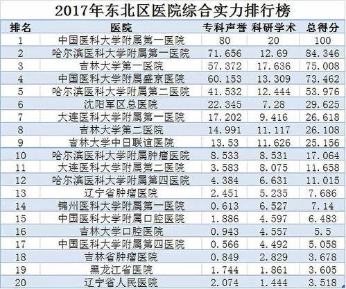 香港验血最权威的医院排名(香港正规的验血诊所有哪些啊) 