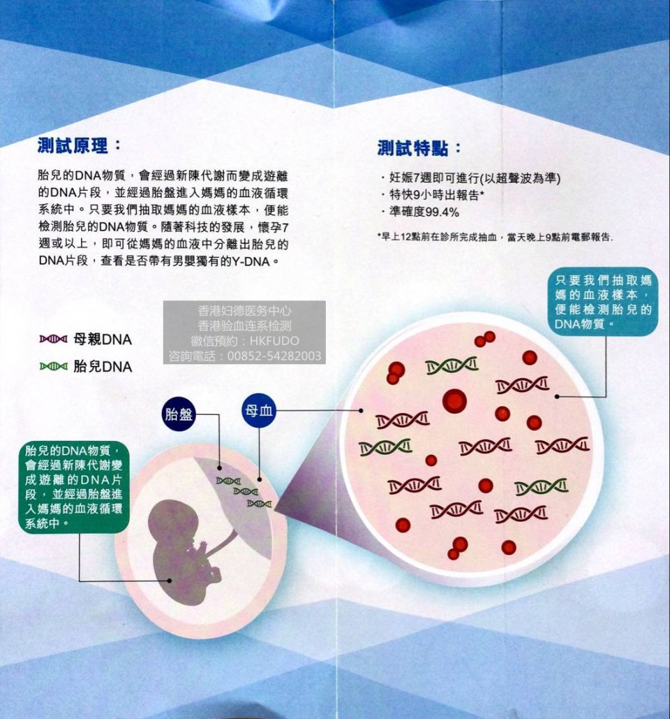 为何挑选到香港验血做癌症筛查？